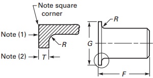 The technical drawing of ASME B16.9 lap joint stub ends