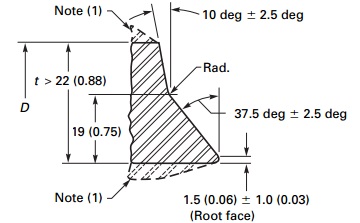 The technical drawing & dimensions illustration of compound bevel ends.