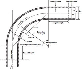 Drawing of ASME B16.49 induction bend, 90° 3D with tangent lengths.