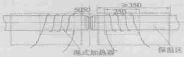 Coil-Preheating design before welding of A335 P11 seamless pipes.