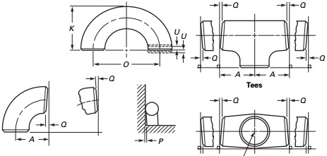 The illustration of dimension tolerances of ASME B16.9 pipe fittings.