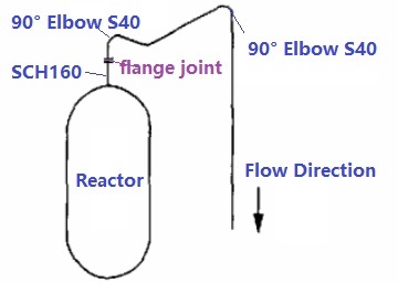 The original piping design of the reactor outlet of WAO system.