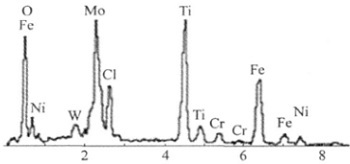 X-ray EDS analysis result