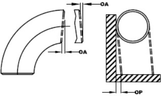 Angularity tolerances for elbows