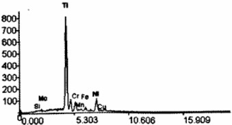 energy-spectrum-of-phase-1