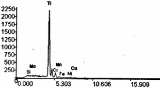 energy-spectrum-of-phase-2