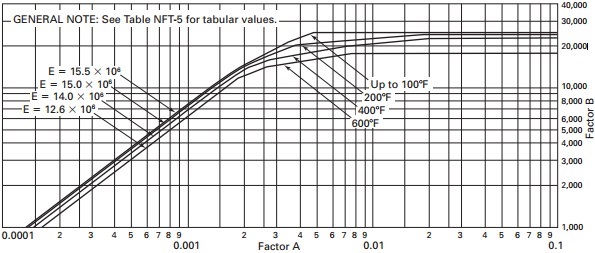 External Pressure Chart for Titanium Gr.12