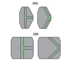 Type SRX and SBX Gasket