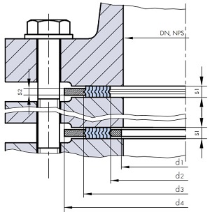 Drawing of EN1514-2 spiral wound gasket for EN1092-1 flange.