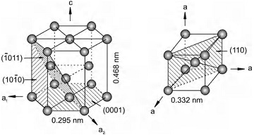 Crystal structure of α titanium of HCP and β titanium of BCC.